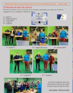 Lire la suite à propos de l’article ZUP JEUNES récompensé au challenge du plan de relance du comité départemental de tennis de table le 28 mars 2022